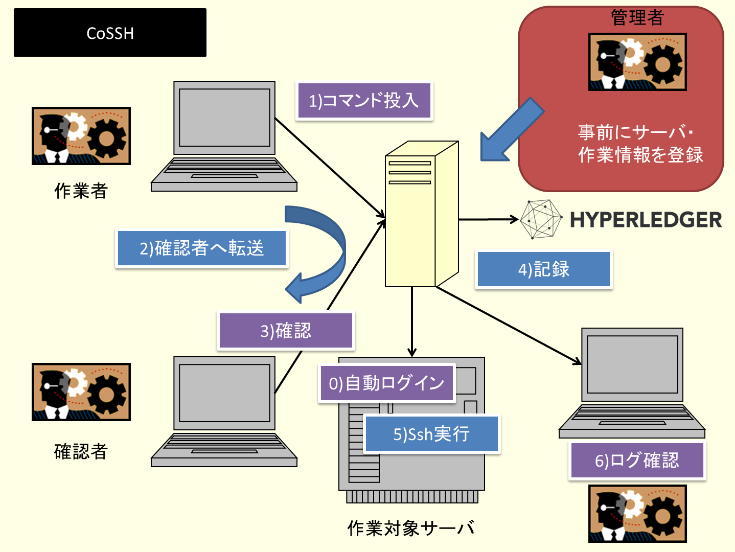 アプリ概要図