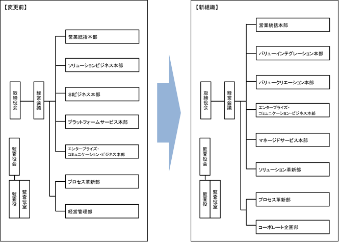 OrganizationChart