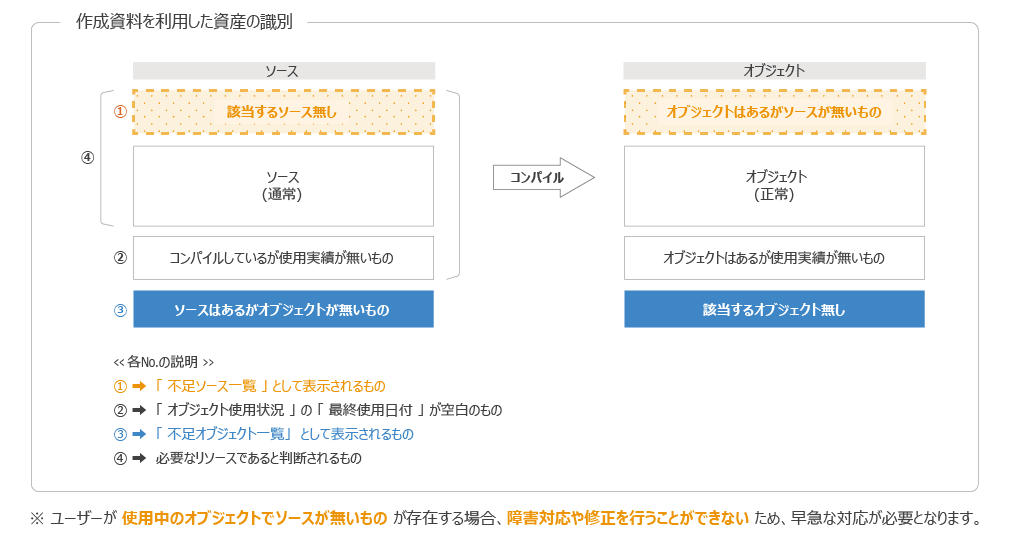 NI+C_アセスメントサービス_資産識別