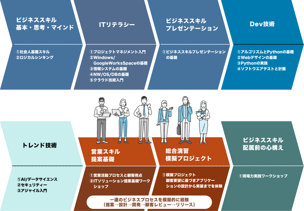 新人研修