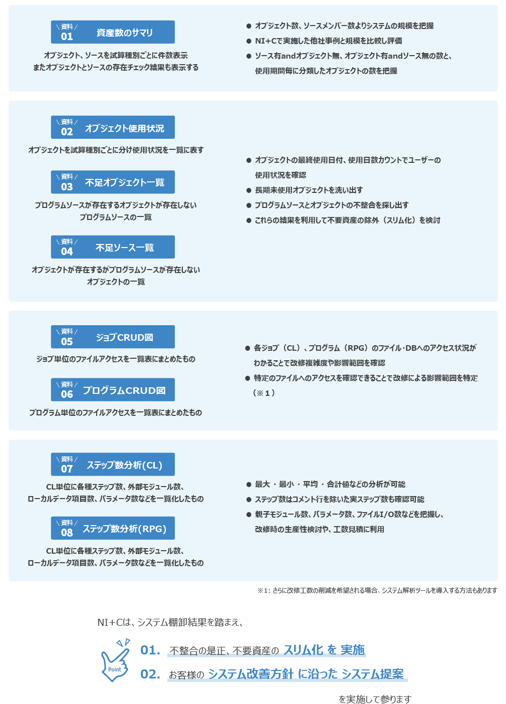NI+C_アセスメントサービス_作成資料一覧
