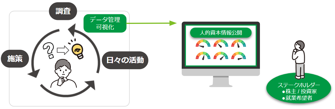 市場の視点