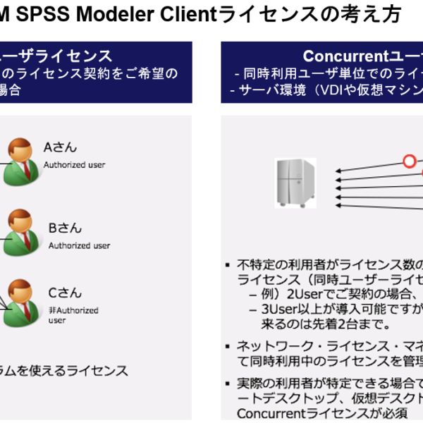 IBM SPSS Modelerの製品構成・ライセンスについて解説する！
