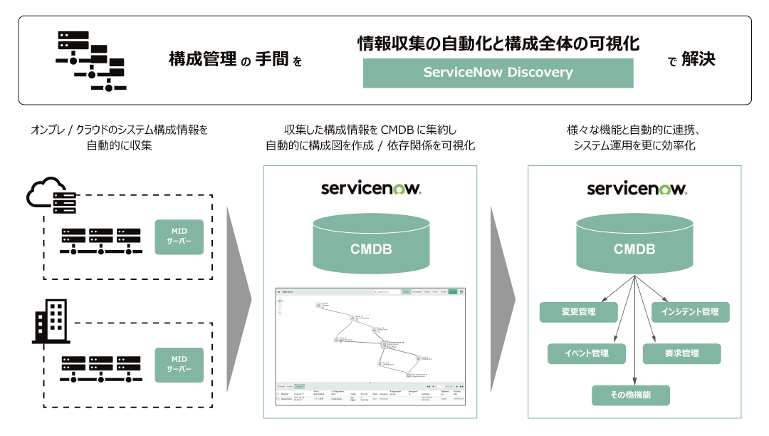 servicenowPf_ServiceNow-Discovery