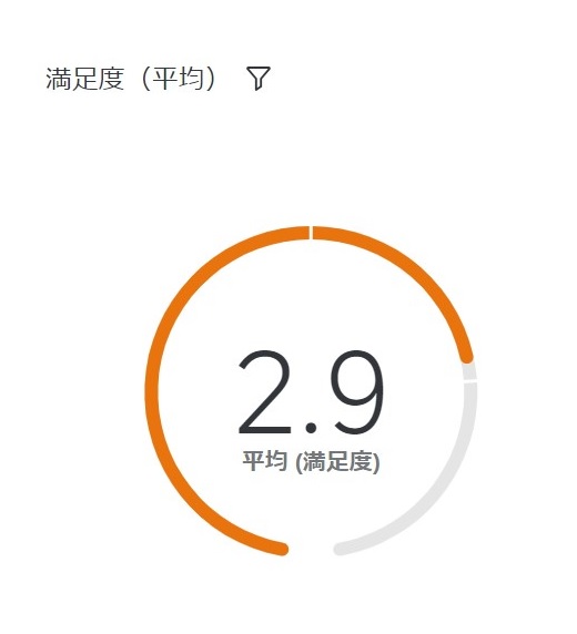 ゲージチャート