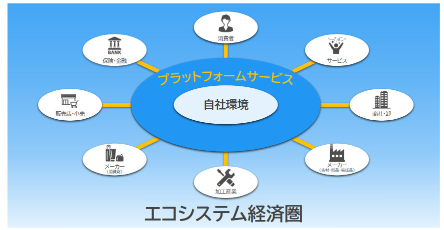プラットフォームサービス、エコシステム経済圏