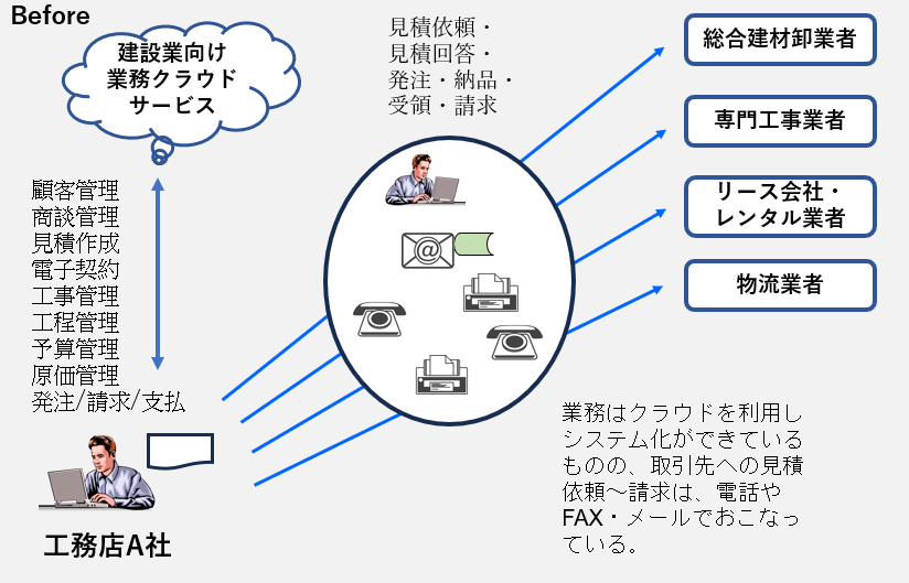 Before