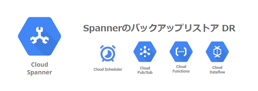 GCP  Cloud Spannerのバックアップリストア事情とDR構成