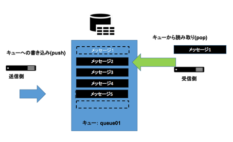 SoftLayer_MessageQueue.png SoftLayer MessageQueue