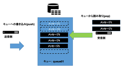 SoftLayer_MessageQueue.png SoftLayer MessageQueue
