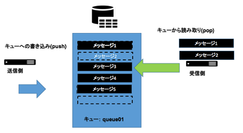 SoftLayer_MessageQueue.png SoftLayer MessageQueue