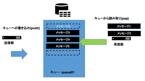 SoftLayer_MessageQueue.png SoftLayer MessageQueue