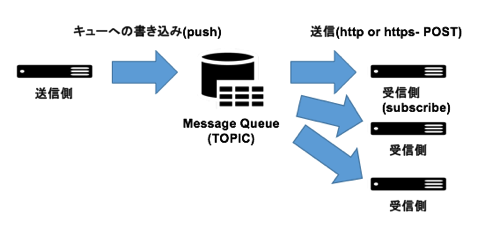 SoftLayer_MessageQueue.png SoftLayer MessageQueue