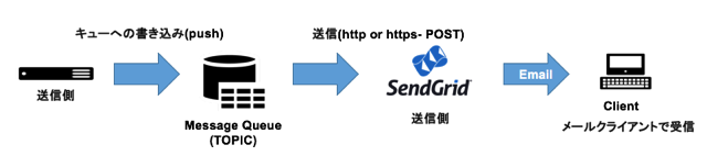 SoftLayer_MessageQueue.png SoftLayer MessageQueue