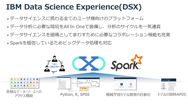 DSX.png