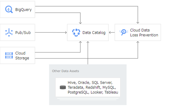 DataCatalogPic2.png