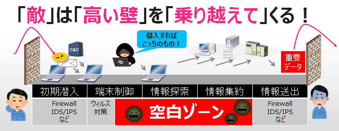 DDI × QRadar