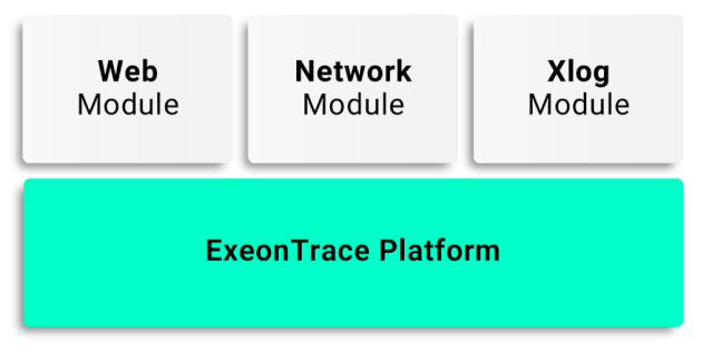 The ExeonTrace System