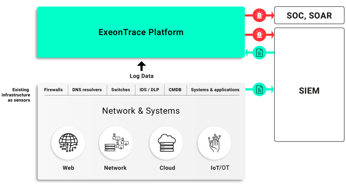 ExeonTrace Platform