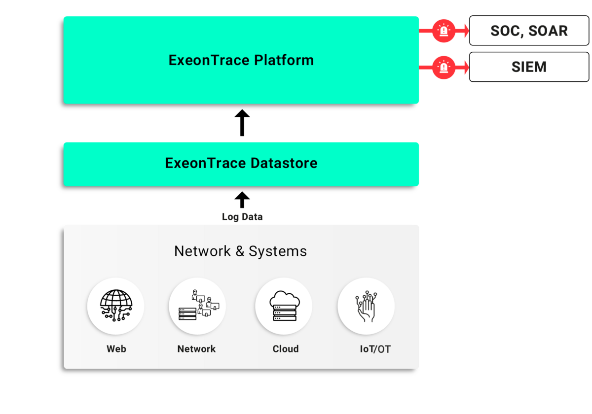 ExeonTrace diagram