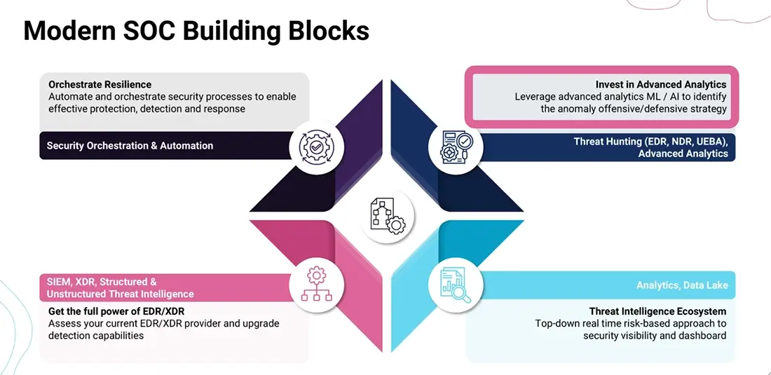 Building blocks of a modern SOC - SIEM vs NDR