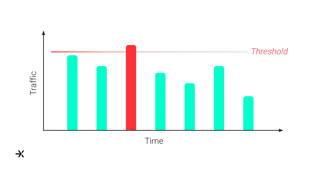 How to catch data exfiltration in your IT systems and organization thanks to Machine Learning