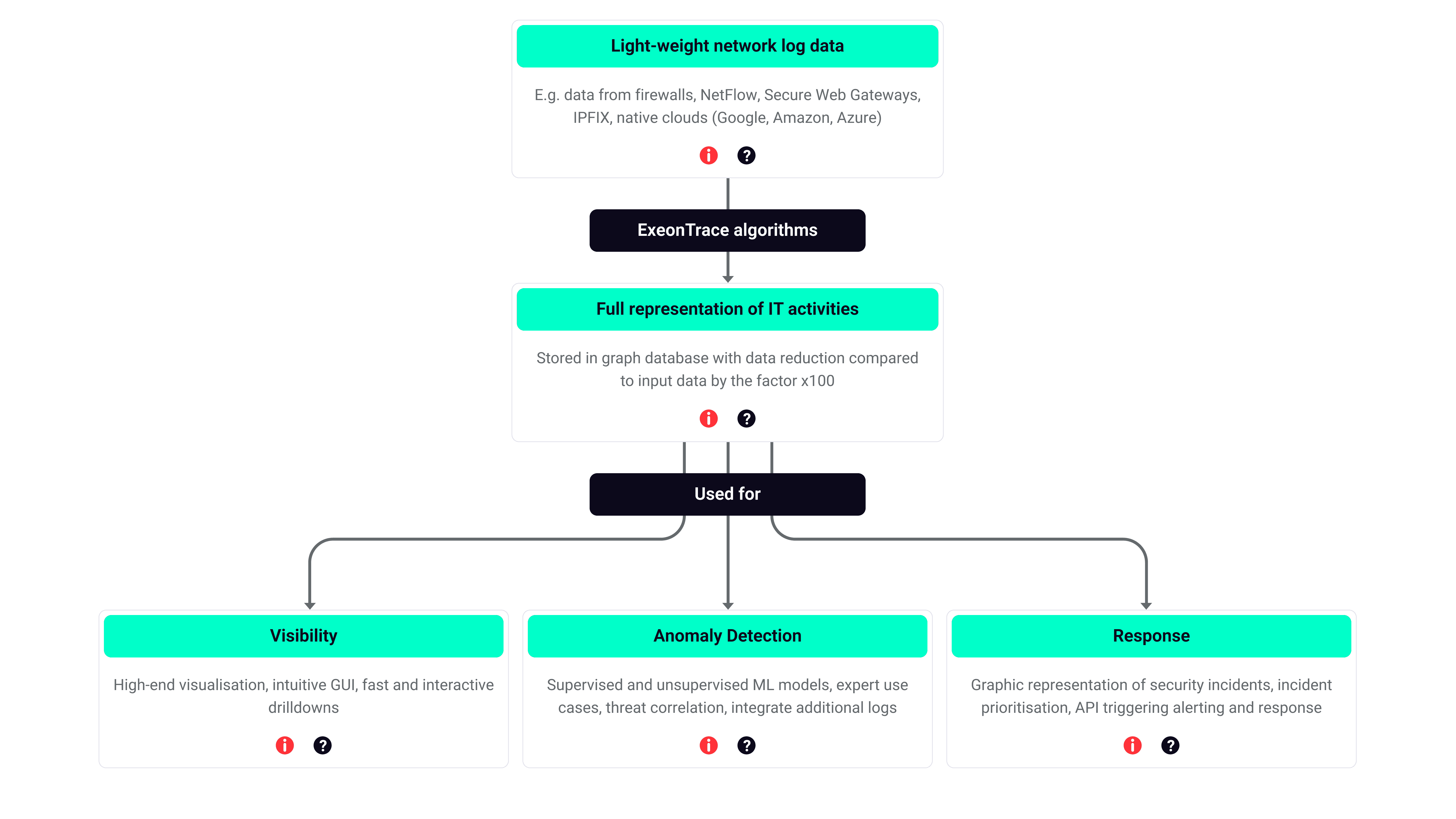 Exeon_ExeonTrace graph_ENG transparent tabs.png