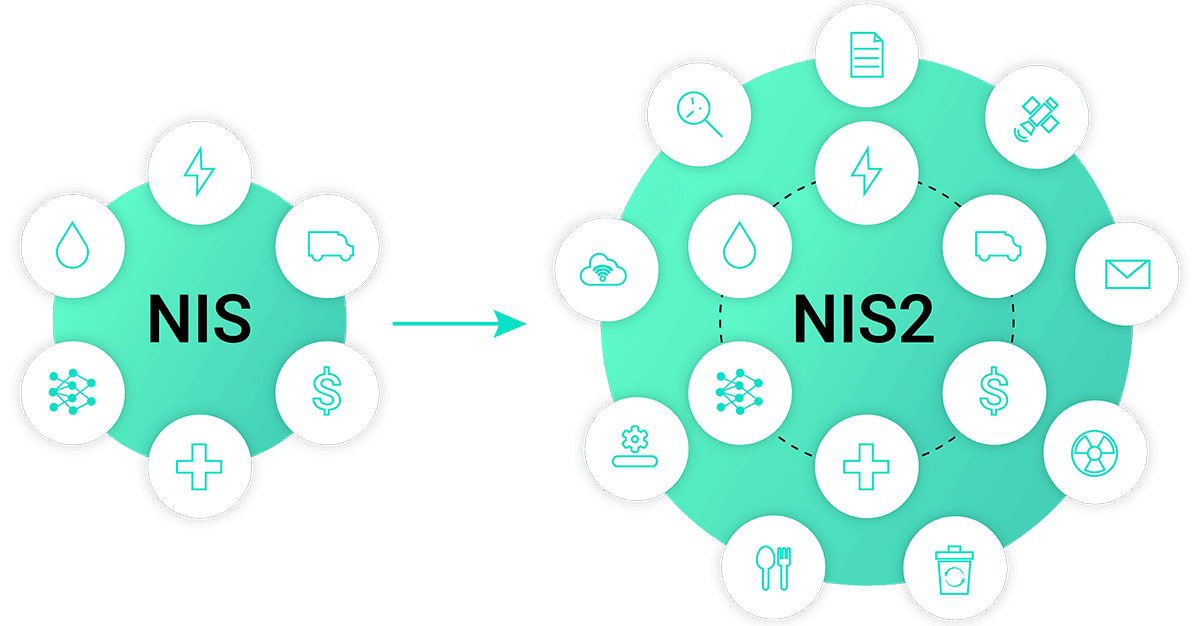 NIS to NIS2 explained by Exeon