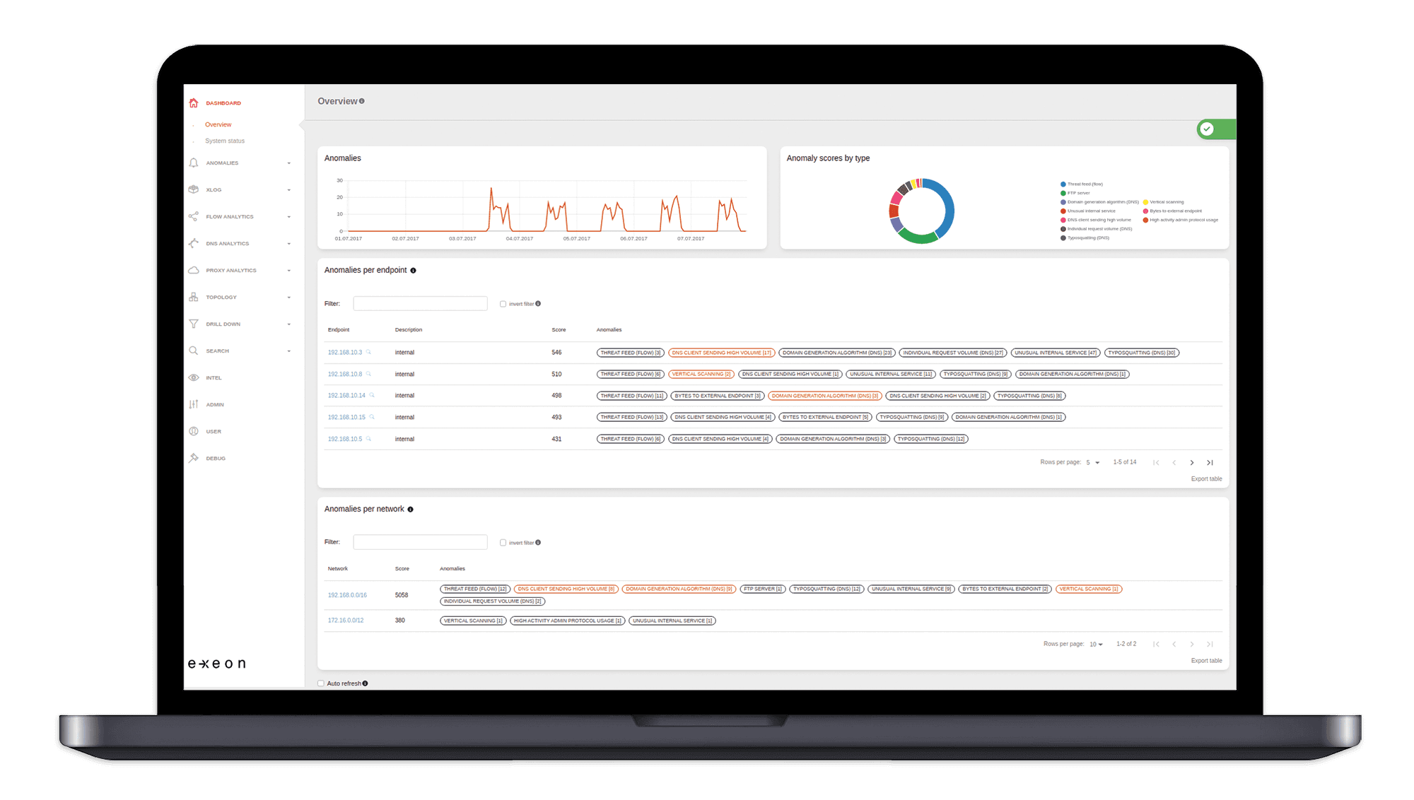 ExeonTrace detects cyber threats in corporate networks before any damage is done.