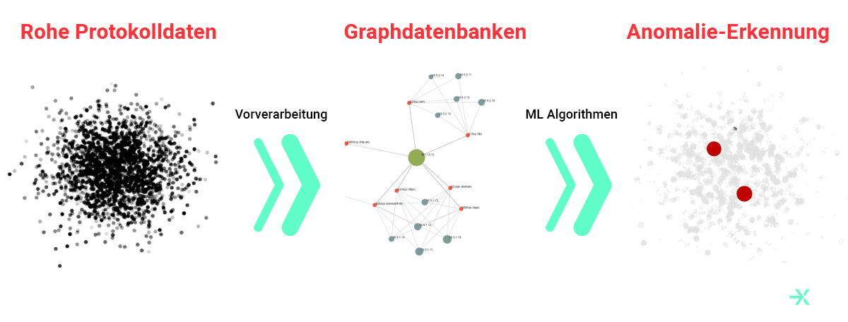 Future of Network Sec - Graphic DE.png