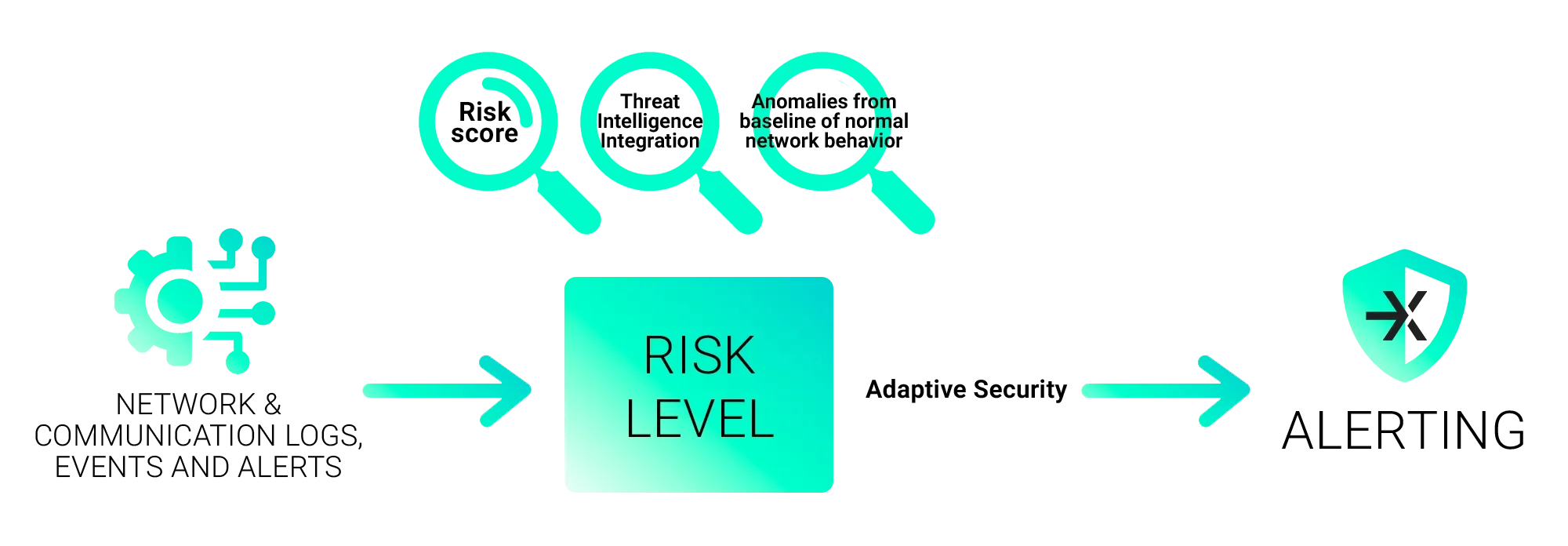 How RBA reduces alert volumes - Exeon graph 4.webp