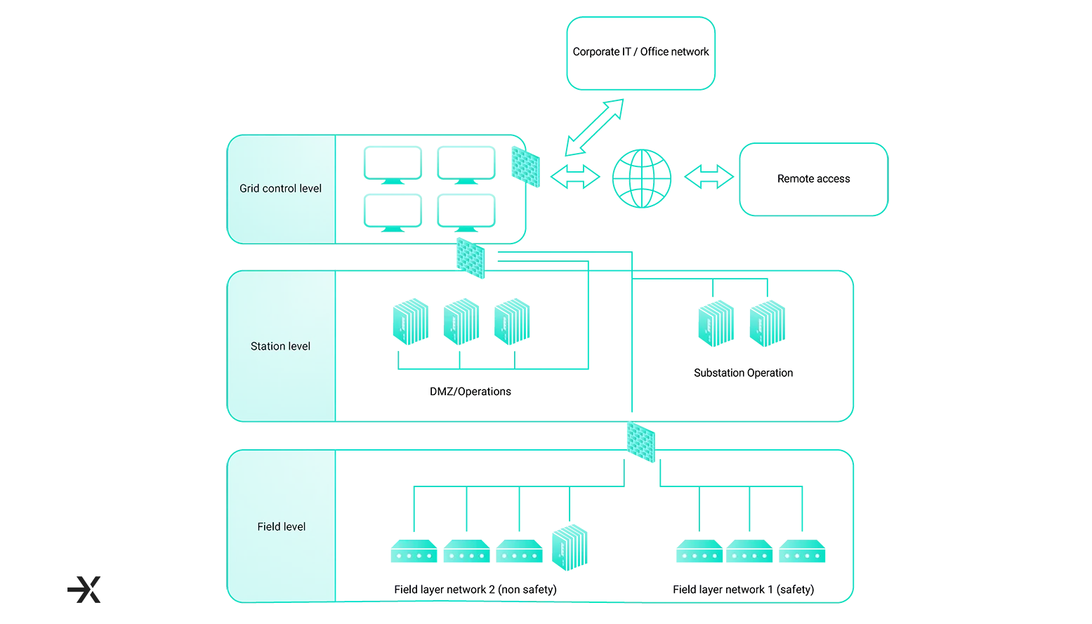 OT Blog - OT Security explained by Philipp Lachberger - 2.webp