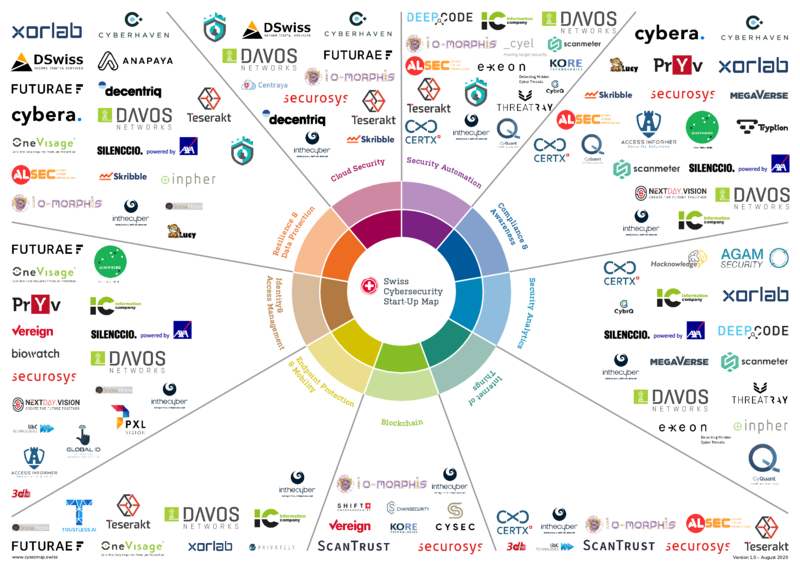 Switzerland is becoming a leading player in cybersecurity technologies