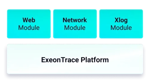 The Modules