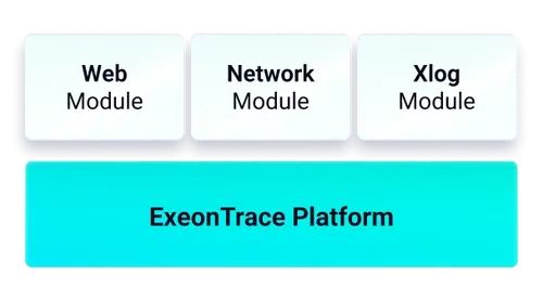 ExeonTrace System