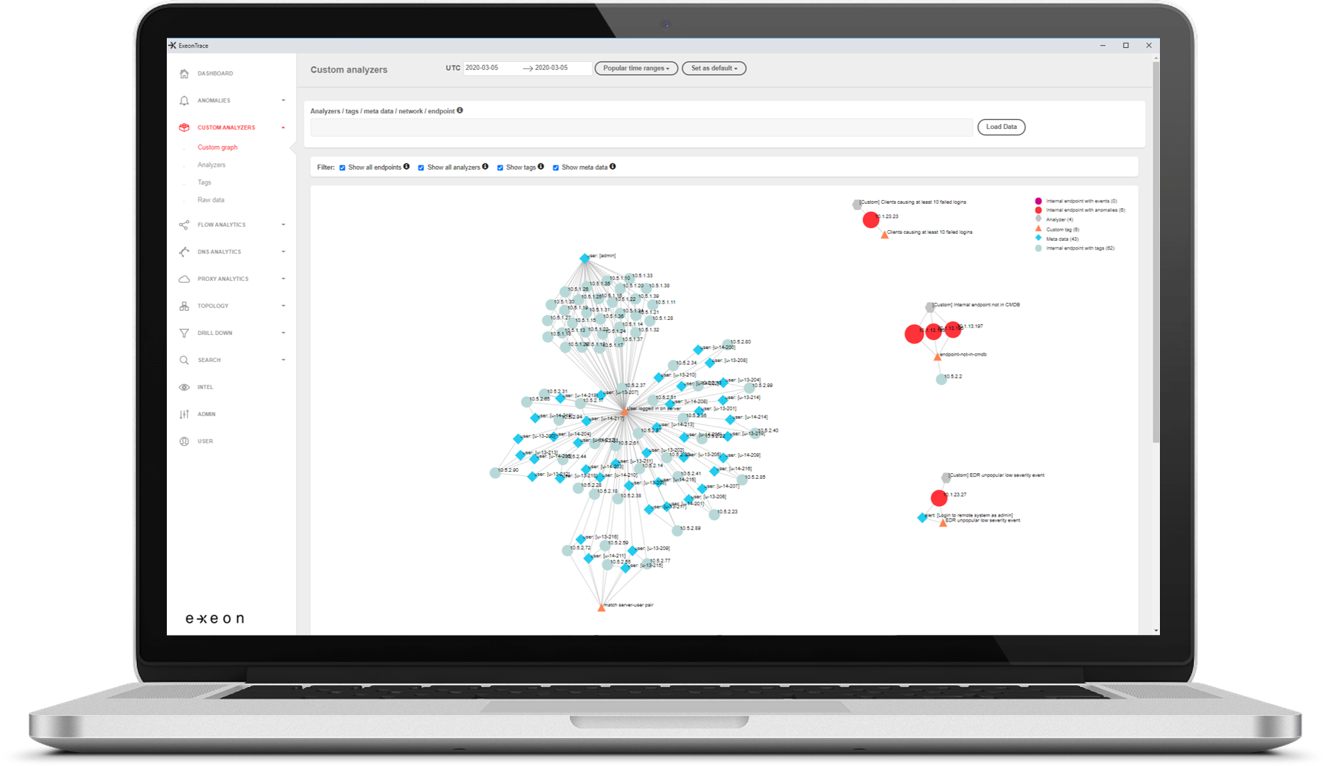 Visibility – Understand your network‘s data flows