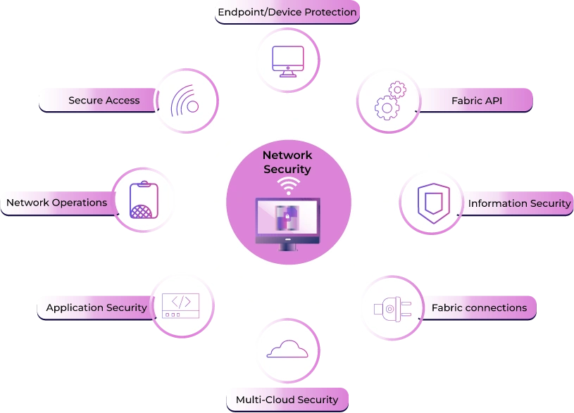 IOT Infrastructure1