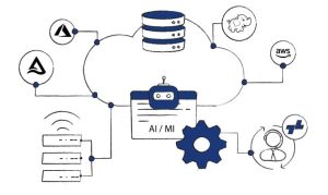 Artificial Intelligence and Machine Learning
