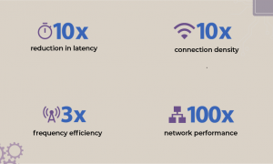 ot and iot security services