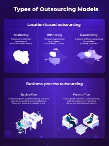 Types of Outsourcing Models