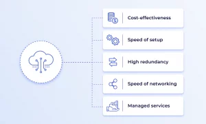 Why is Microsoft Azure suitable for Small Businesses