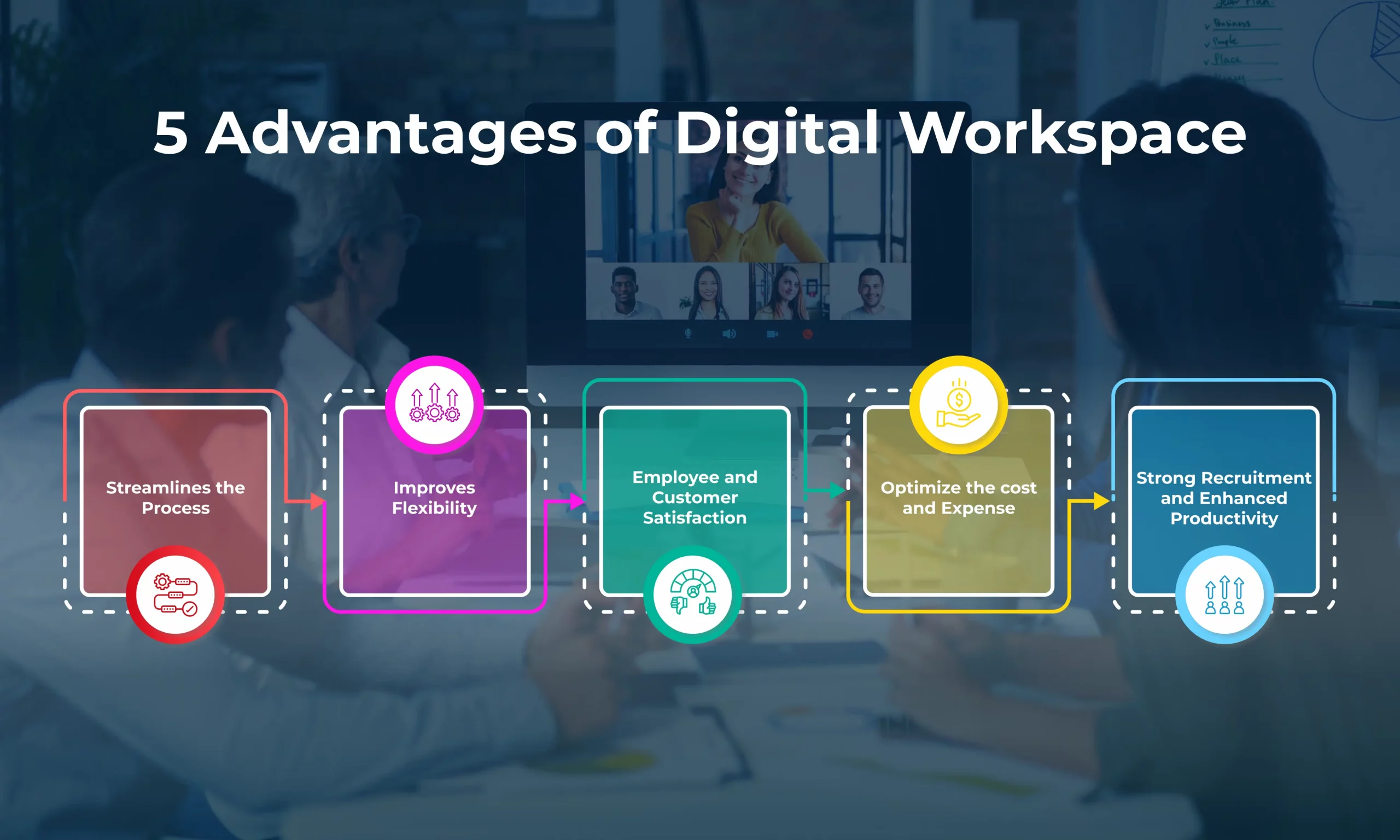 5 advantage of Digital Workspace