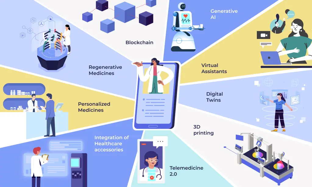 10 Biggest Trends Revolutionizing Healthcare