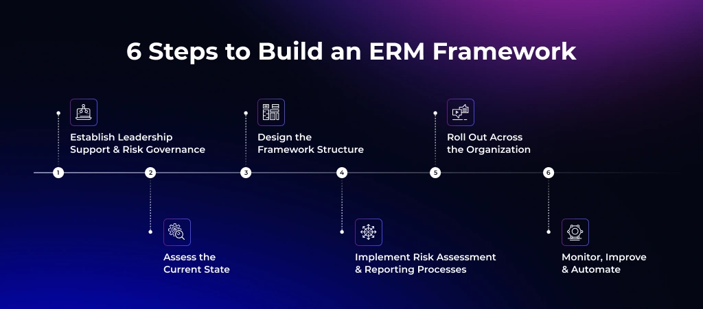 How to Build an Enterprise Risk Management Framework