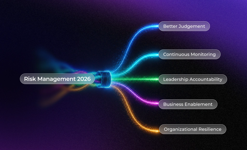 How Risk Management Is Changing in 2026