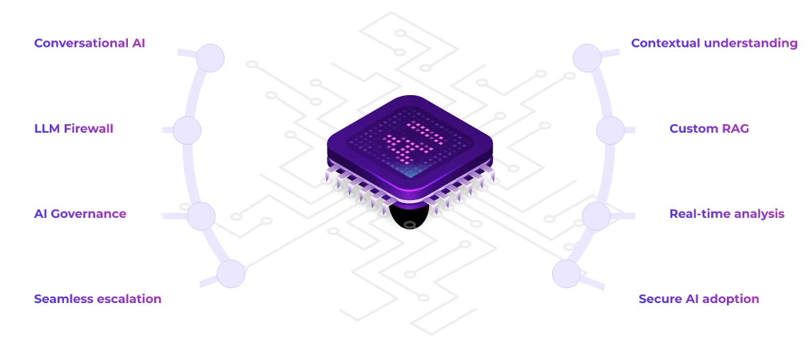 Capability Image Desktop