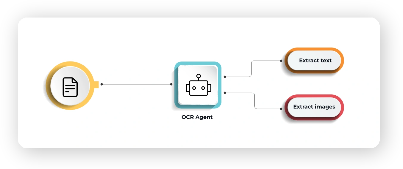AI Chatbot Workflow