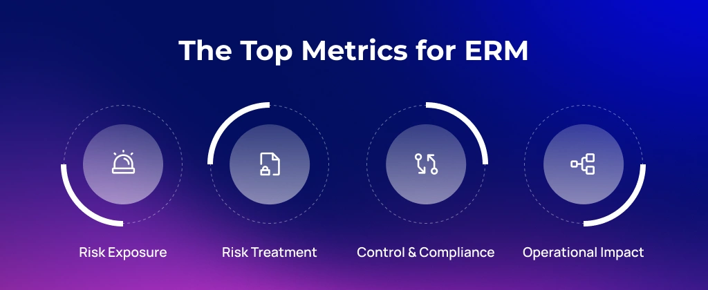How to Build an Enterprise Risk Management Framework