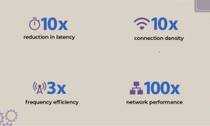 ot and iot security services