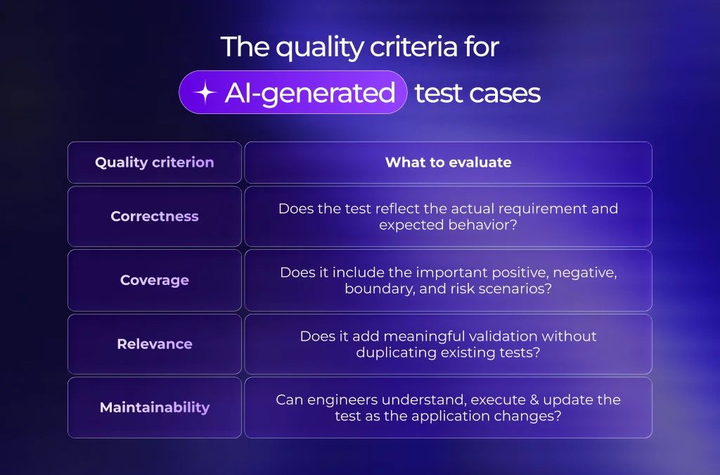 4 key quality criteria